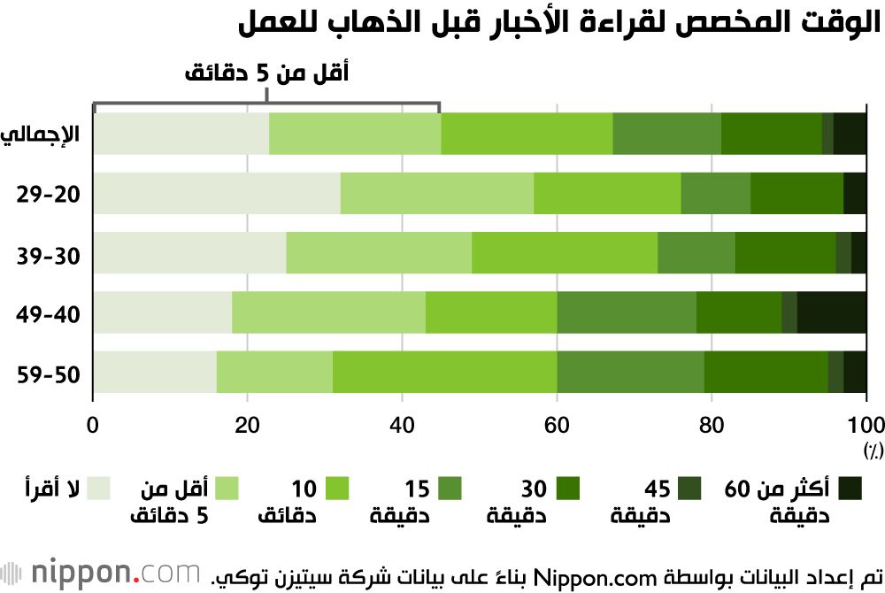 اليابان | التكنولوجيا ‎تتغلغل في كل جوانب حياتنا: تأثير الهواتف الذكية على الحياة اليومية في اليابان