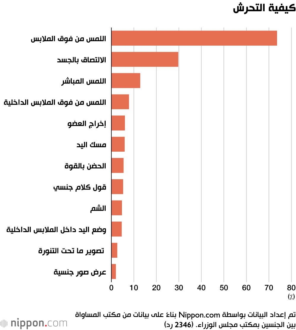 اليابان | التحرش الجنسي في اليابان وثقافة الصمت: الأرقام والواقع المظلم