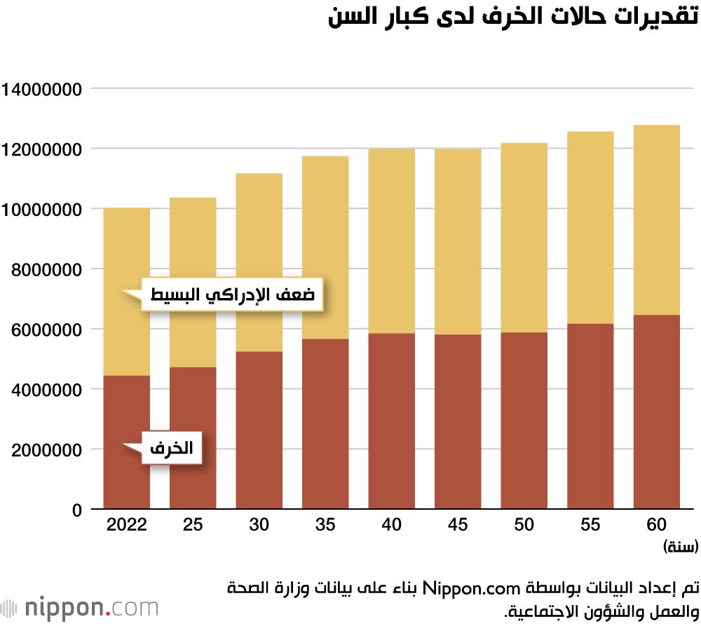 اليابان | أزمة الخرف... آخر مشاكل الشيخوخة في اليابان