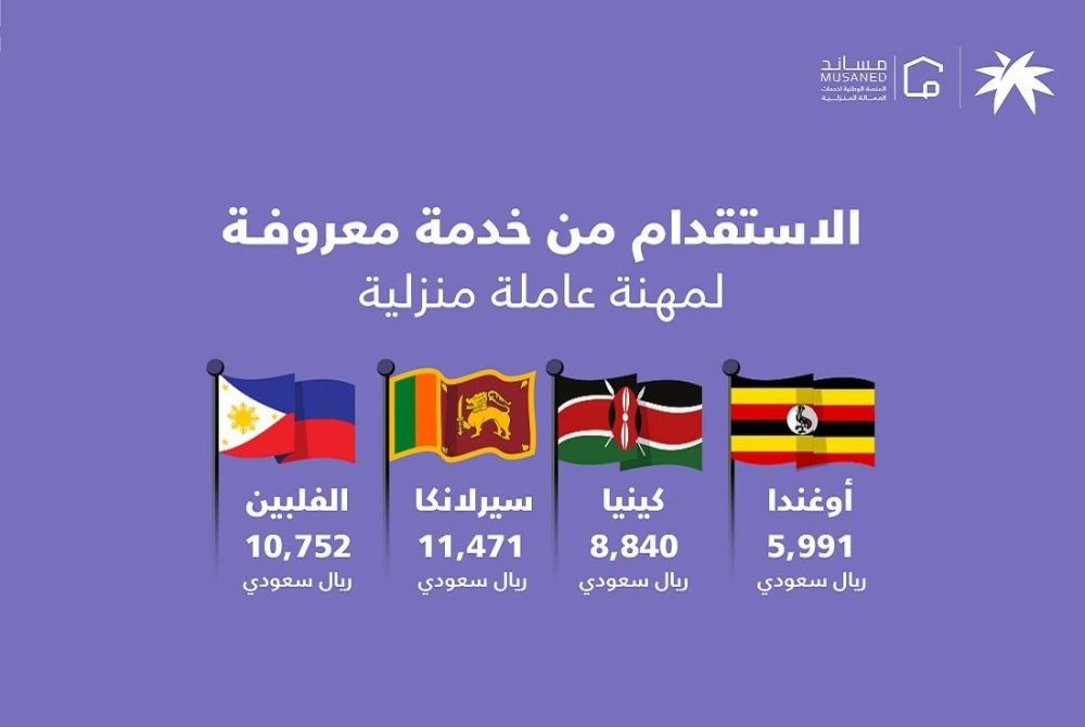 السعودية | «مساند»: 5991 ريالاً لاستقدام العاملة المنزلية من أوغندا.. و11.47 ألف لـ«السريلانكية» عبر «معروفة»
