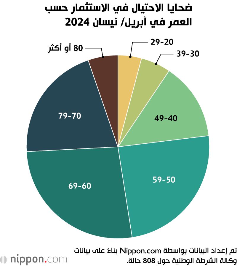 اليابان | الاحتيال الاستثماري يغزو مواقع التواصل الاجتماعي في اليابان: القصة الكاملة!