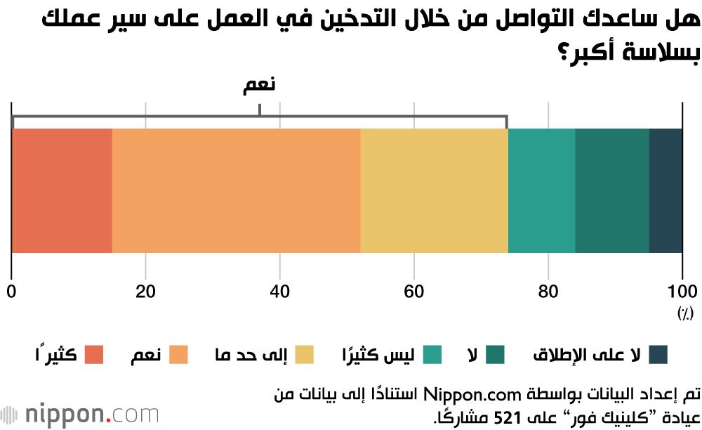 اليابان | التدخين في اليابان: بين الرغبة في الإقلاع وفوائده في مكان العمل!