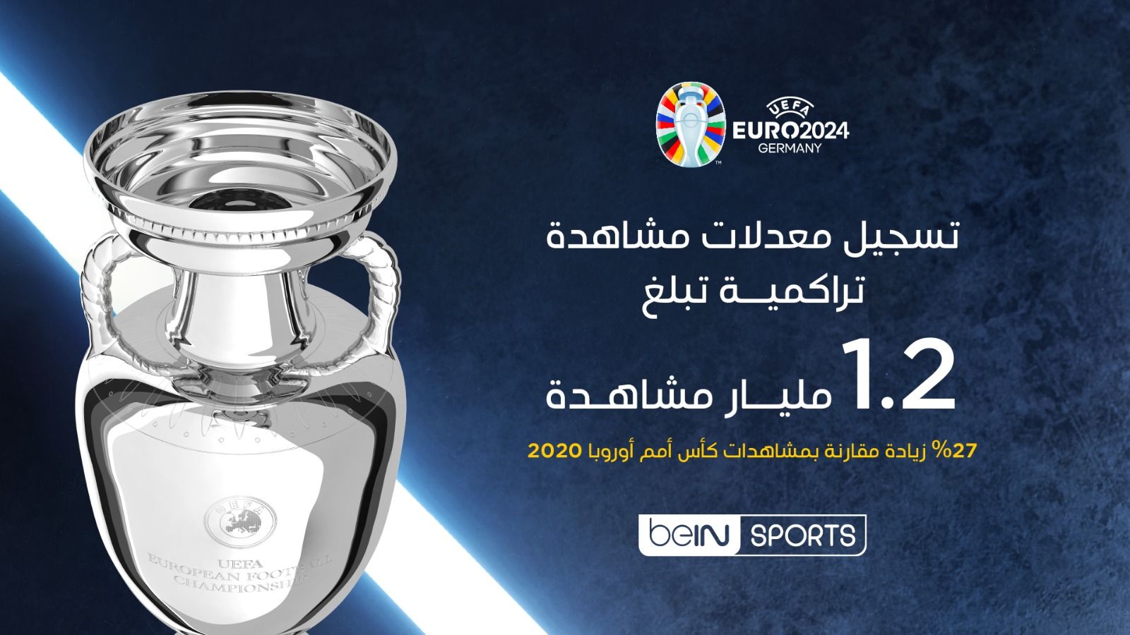 الامارات | 1.2 مليار مشاهدة لبطولة كأس أمم أوروبا 2024