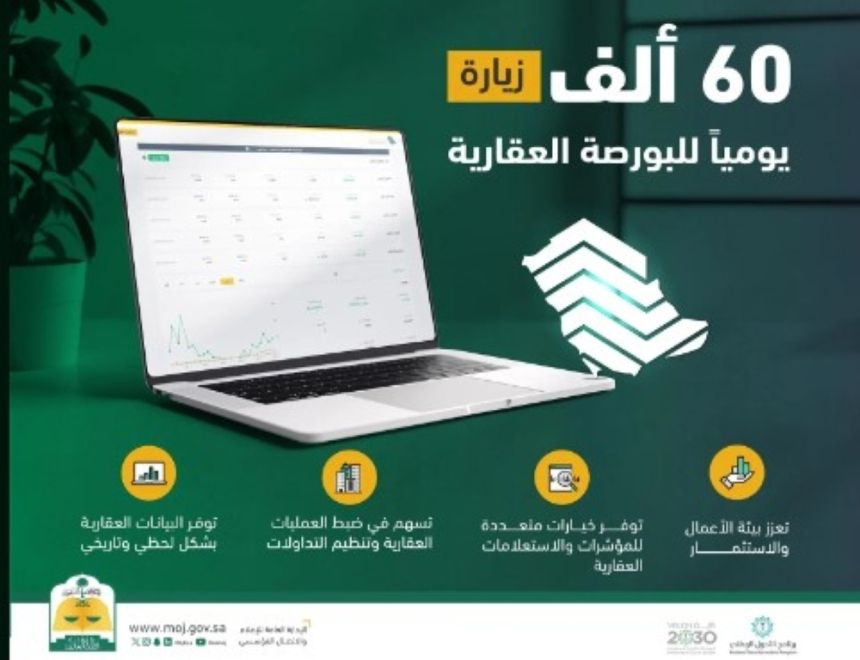 60 ألف زيارة يوميًا.. اعرف خدمات منصة البورصة العقارية
