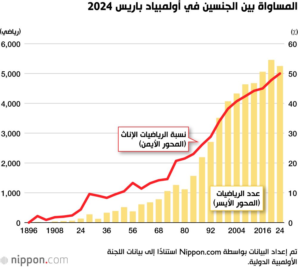 اليابان | توقعات أولمبياد باريس: أمريكا في المقدمة واليابان تسعى لتحقيق إنجازات جديدة