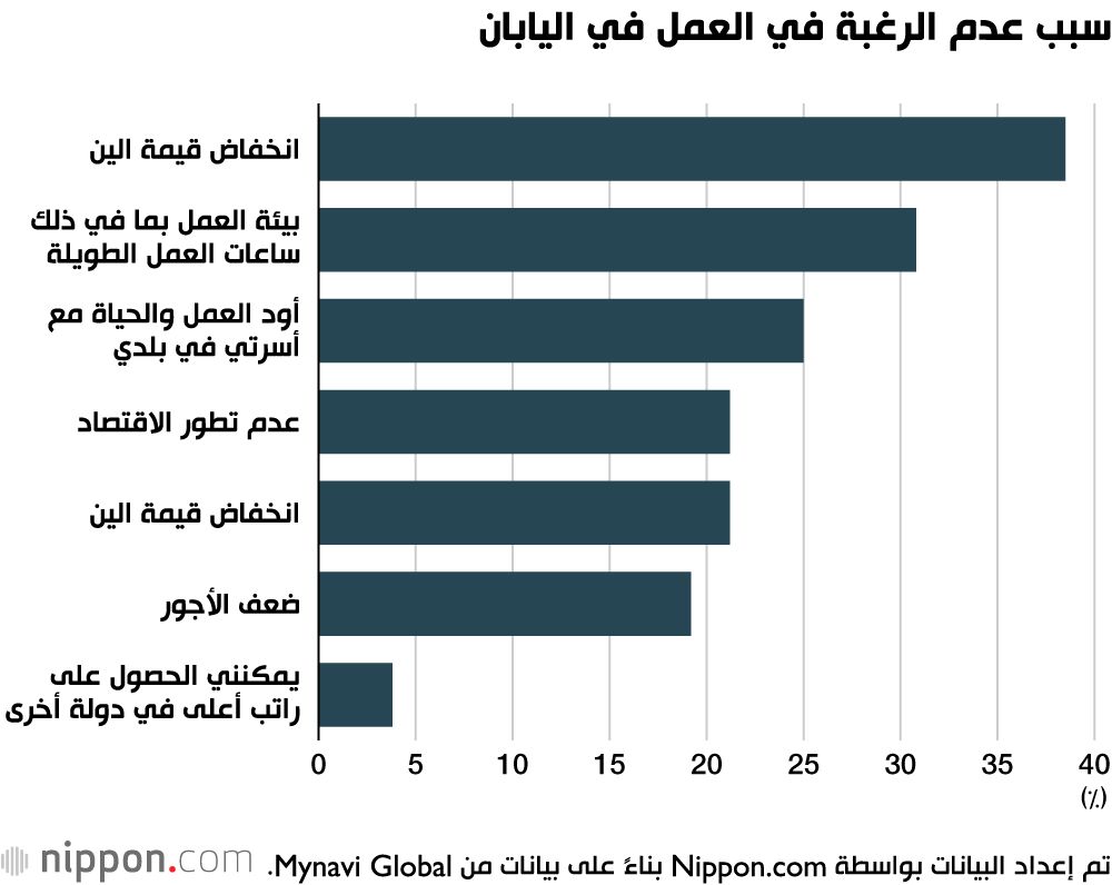 اليابان | هل لا تزال اليابان الوجهة المفضلة للباحثين عن الدخل المرتفع؟