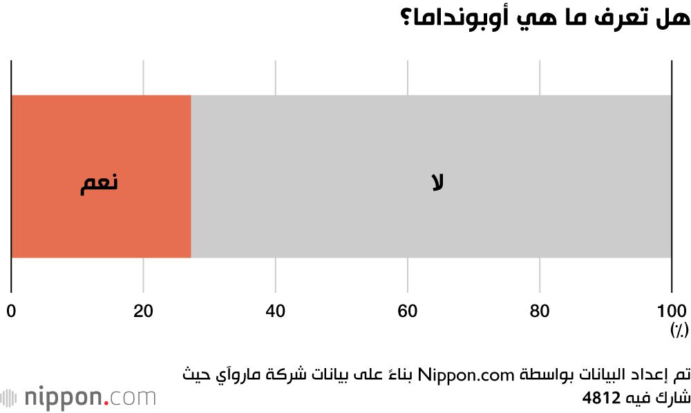 اليابان | أوبونداما: تقليد صيفي ياباني يملأ قلوب الأطفال بالفرح