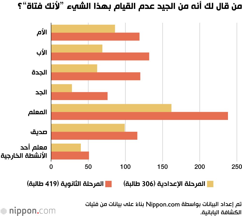 اليابان | التمييز ضد الفتيات في اليابان: دراسة تكشف الحقيقة الصادمة!