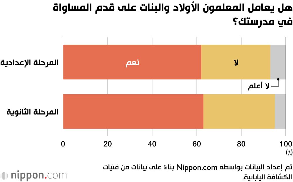 اليابان | التمييز ضد الفتيات في اليابان: دراسة تكشف الحقيقة الصادمة!