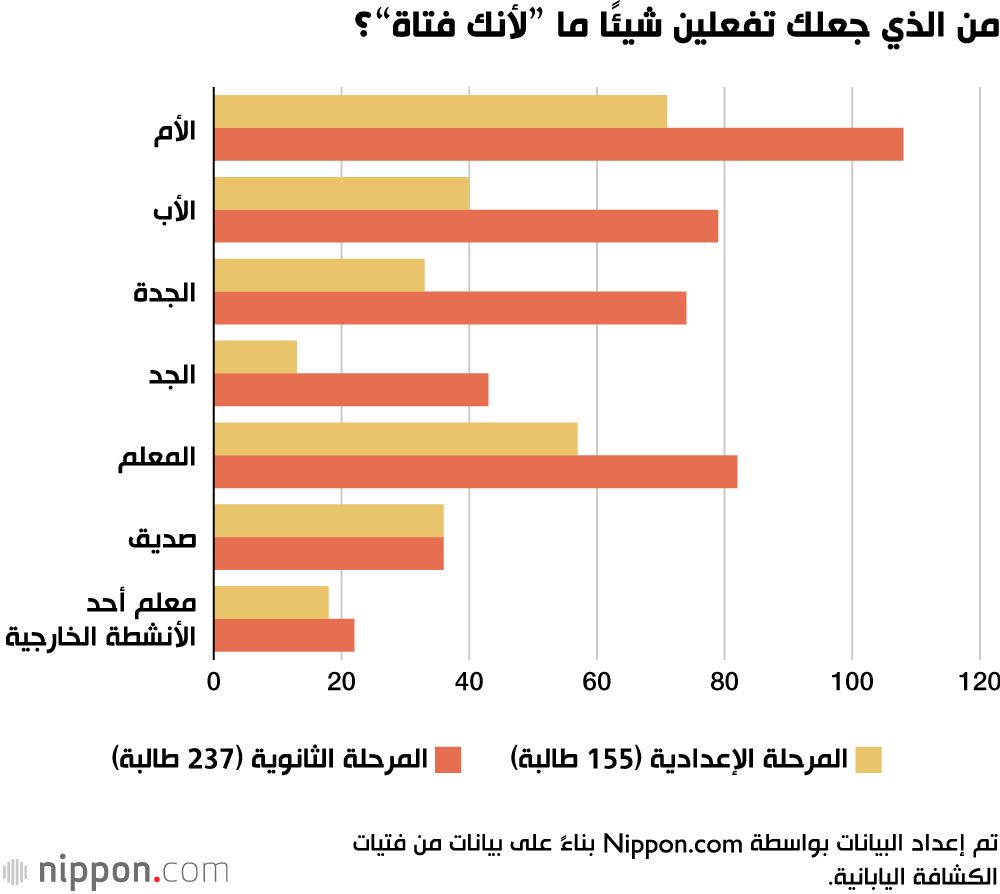 اليابان | التمييز ضد الفتيات في اليابان: دراسة تكشف الحقيقة الصادمة!