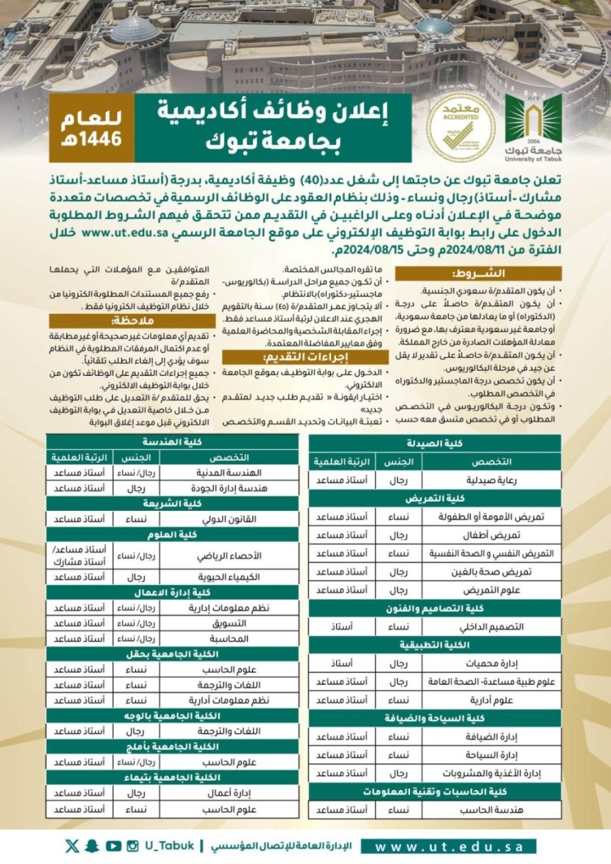 جامعة تبوك تعلن عن توفر 40 وظيفة أكاديمية.. إليك شروط ورابط التقديم