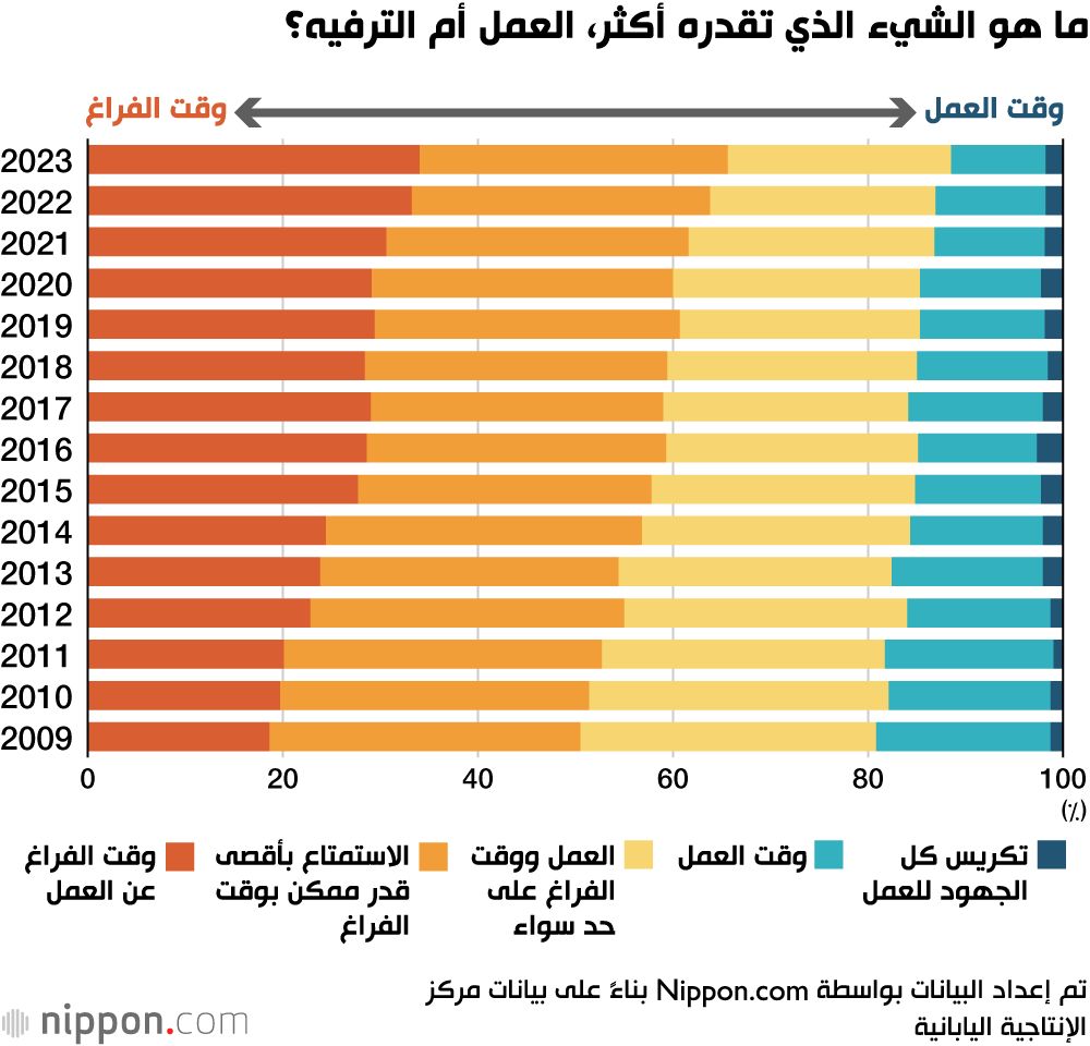 اليابان | السياحة الداخلية وتناول الطعام خارج المنزل: الأنشطة الأكثر شعبية في اليابان لعام 2023