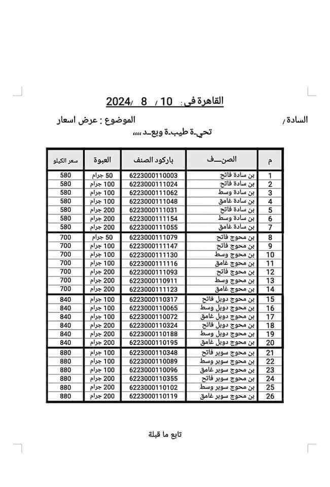زيادة 80 جنيهًا.. ارتفاع جديد في أسعار البن بالأسواق