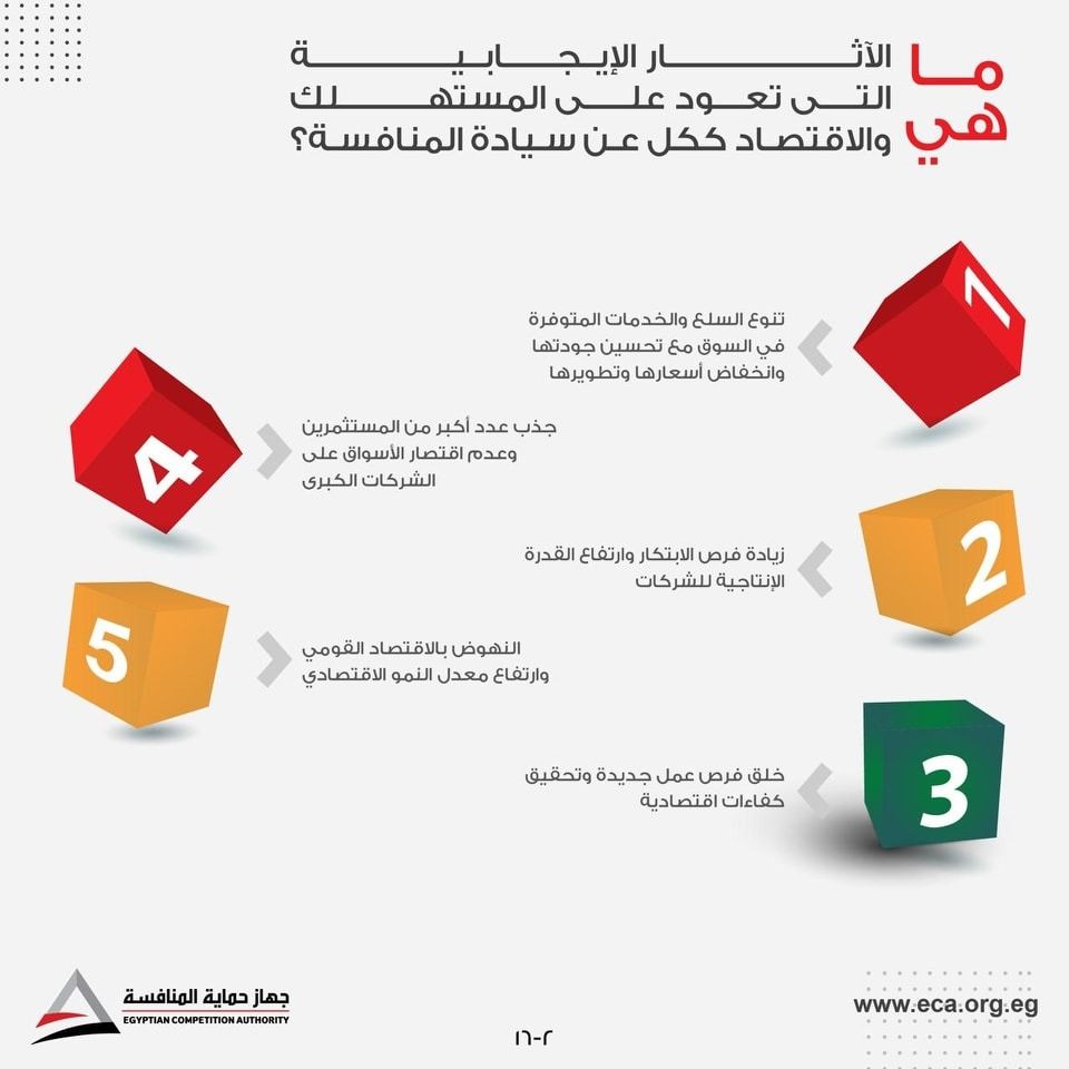 ما المقصود بالمنافسة فى الأسواق؟ وآثارها الإيجابية على المستهلك والاقتصاد الوطنى؟