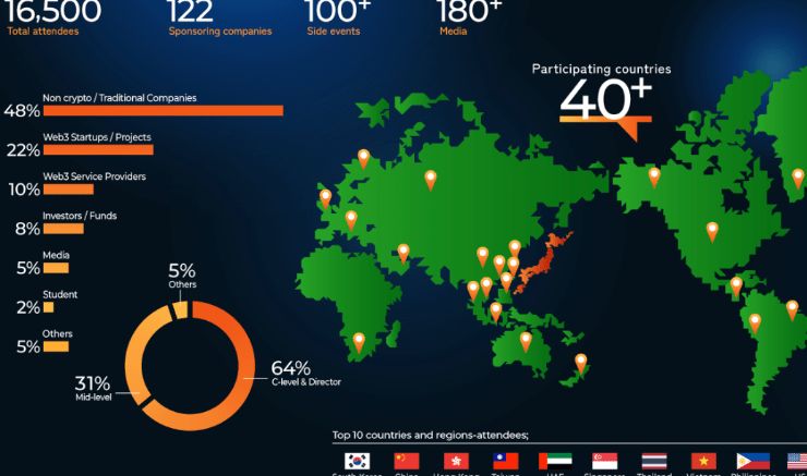 مؤتمر WebX 2024 في اليابان: تجمع لشركات الويب 3 والبلوكشين