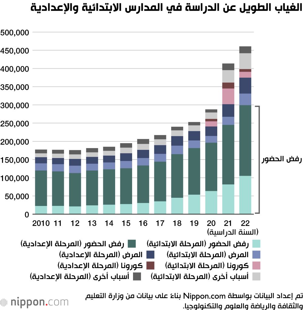 اليابان | التغيب عن المدرسة في اليابان: استراتيجيات فعالة وحلول تلبي احتياجات الطلاب والأهالي
