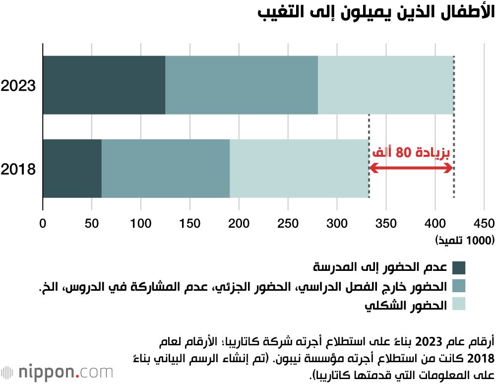 اليابان | التغيب عن المدرسة في اليابان: استراتيجيات فعالة وحلول تلبي احتياجات الطلاب والأهالي