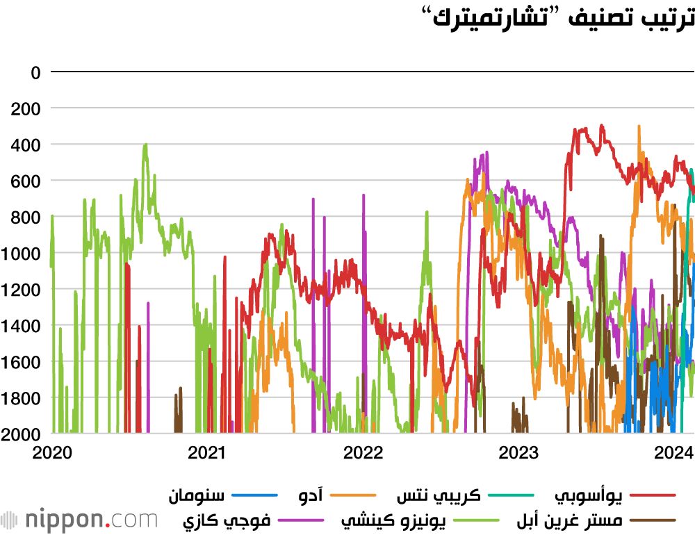 اليابان | عودة موسيقى البوب اليابانية: كيف أعادت منصات البث المباشر إحياءها؟