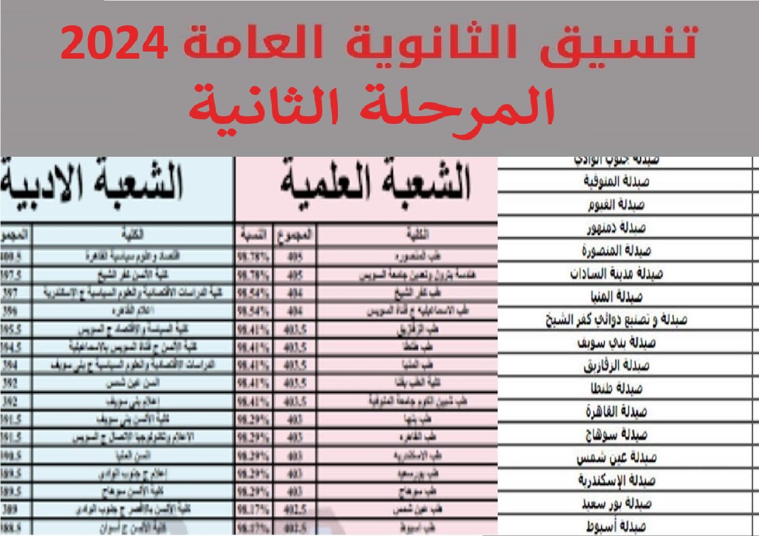 تنسيق المرحلة الثانية لطلاب الثانوية العامة 2024.. الأماكن الشاغرة لشعبتي العلمي والادبي