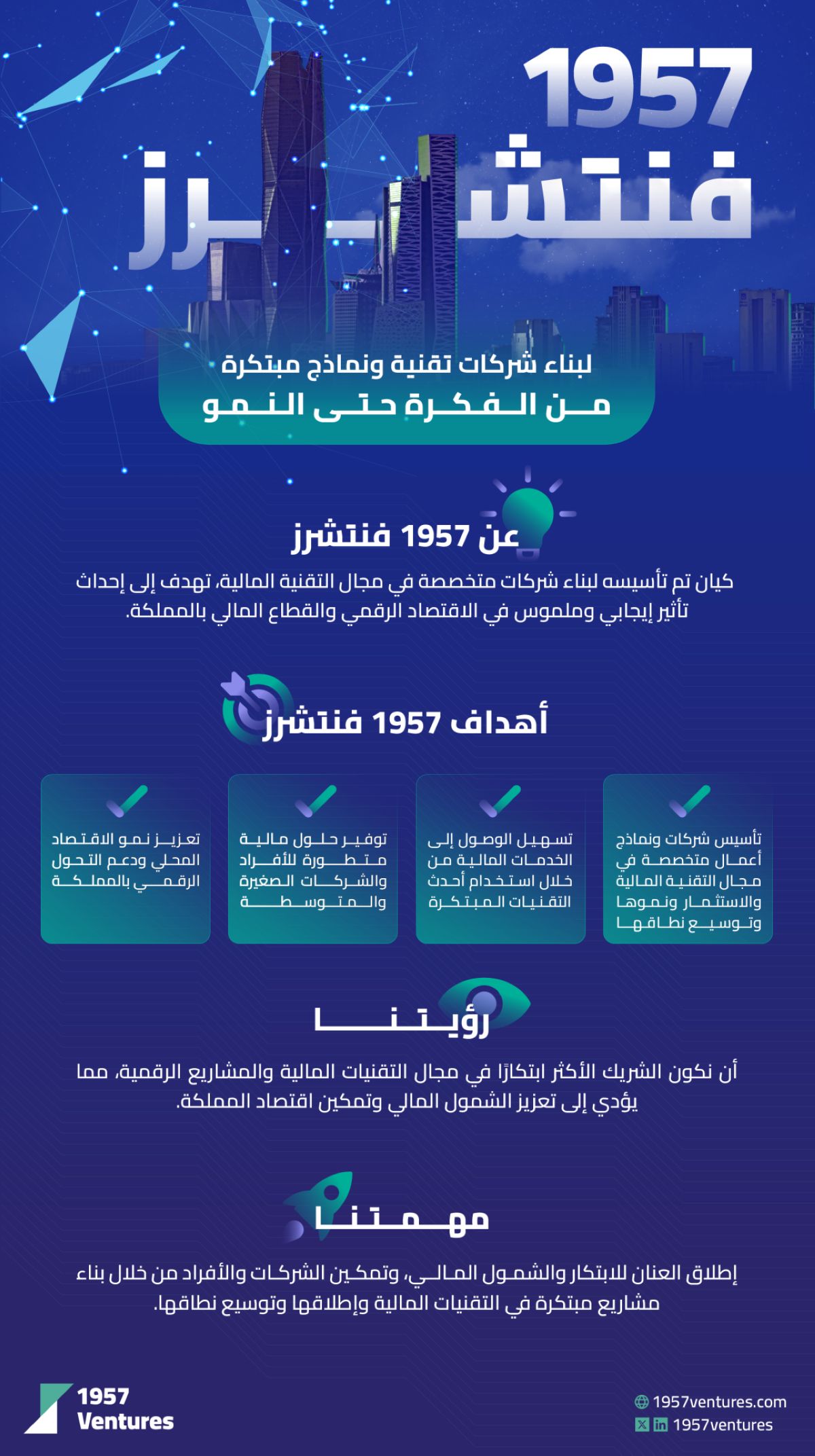 إطلاق شركة "1957 فنتشرز" لدعم الابتكار في التقنية المالية بالمملكة لتحقيق مستهدفات برنامج تطوير القطاع المالي ضمن رؤية ٢٠٣٠