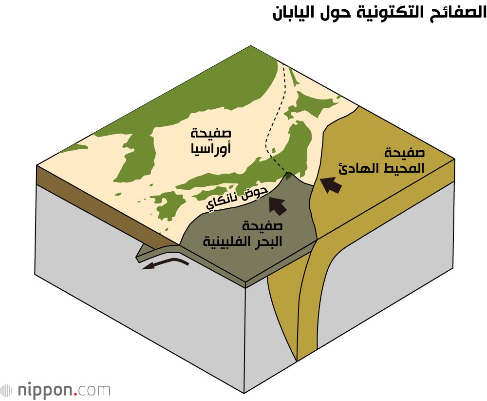 اليابان | هل اليابان على أعتاب زلزال ضخم؟ إشارات وتحذيرات مقلقة