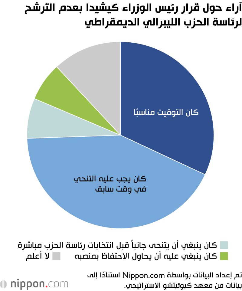 اليابان | التكهنات حول رئيس وزراء اليابان المقبل: من يقود مستقبل السياسة اليابانية؟