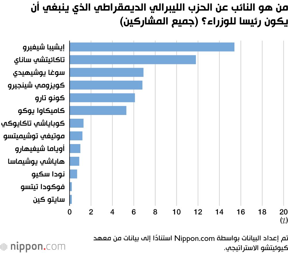 اليابان | التكهنات حول رئيس وزراء اليابان المقبل: من يقود مستقبل السياسة اليابانية؟