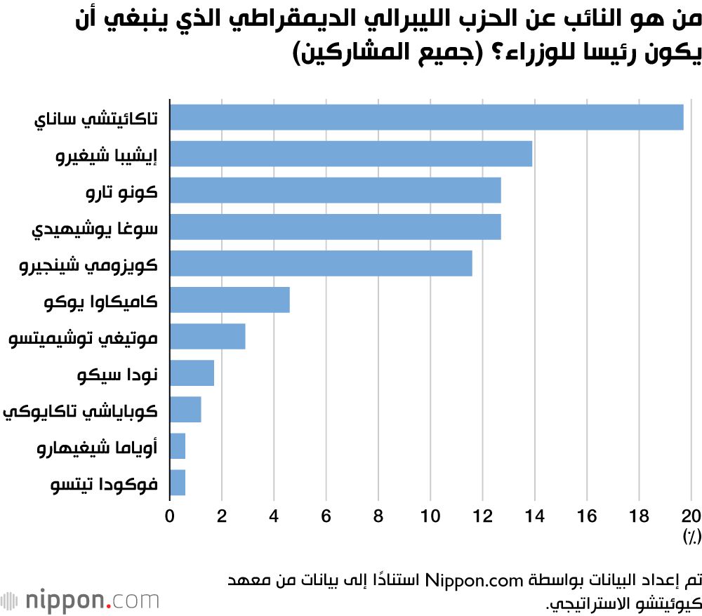 اليابان | التكهنات حول رئيس وزراء اليابان المقبل: من يقود مستقبل السياسة اليابانية؟