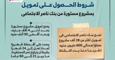 طرق الحصول على تمويل بمشروع مستورة من بنك ناصر الاجتماعى.. إنفوجراف