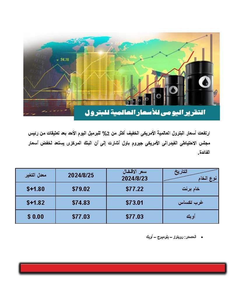 ارتفاع 2%.. تعرف على أسعار النفط بالأسواق العالمية