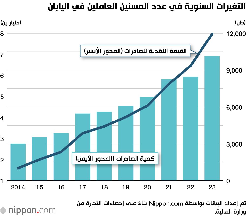 اليابان | النكهات اليابانية تجتاح الأسواق العالمية: شعبية الآيس كريم الياباني في تزايد مستمر