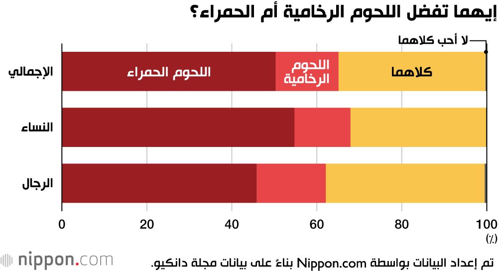 اليابان | من الرخامية إلى الخالية من الدهون: تحول في تفضيلات لحوم ”واغيو“ اليابانية