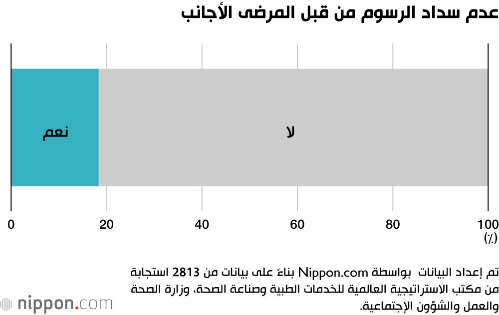 اليابان | تحديات الرعاية الصحية: الفواتير غير المدفوعة من المرضى الأجانب تضع المستشفيات اليابانية في مأزق