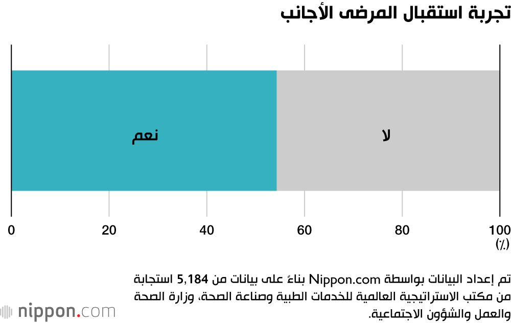 اليابان | تحديات الرعاية الصحية: الفواتير غير المدفوعة من المرضى الأجانب تضع المستشفيات اليابانية في مأزق
