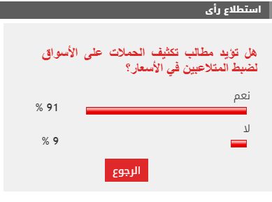 91% من القراء يطالبون بتكثيف الحملات على الأسواق لضبط المتلاعبين بالأسعار