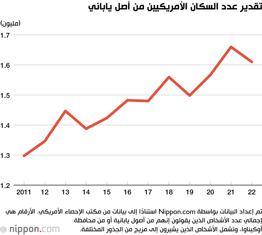 اليابان | الهجرة اليابانية إلى الولايات المتحدة: رحلة عبر الزمن
