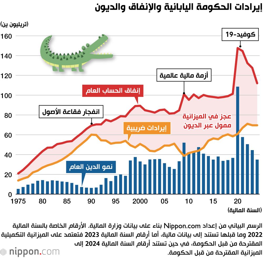 اليابان | تحديات واستراتيجيات ترشيد المالية العامة في اليابان