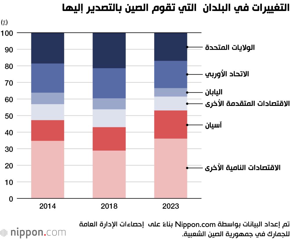 اليابان | الشرق الأقصى يفقد جاذبيته: ماذا يحدث للاستثمار الأجنبي في الصين؟