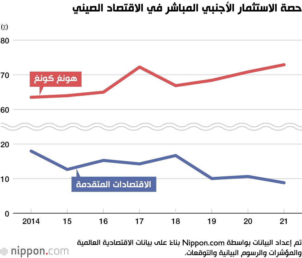 اليابان | الشرق الأقصى يفقد جاذبيته: ماذا يحدث للاستثمار الأجنبي في الصين؟