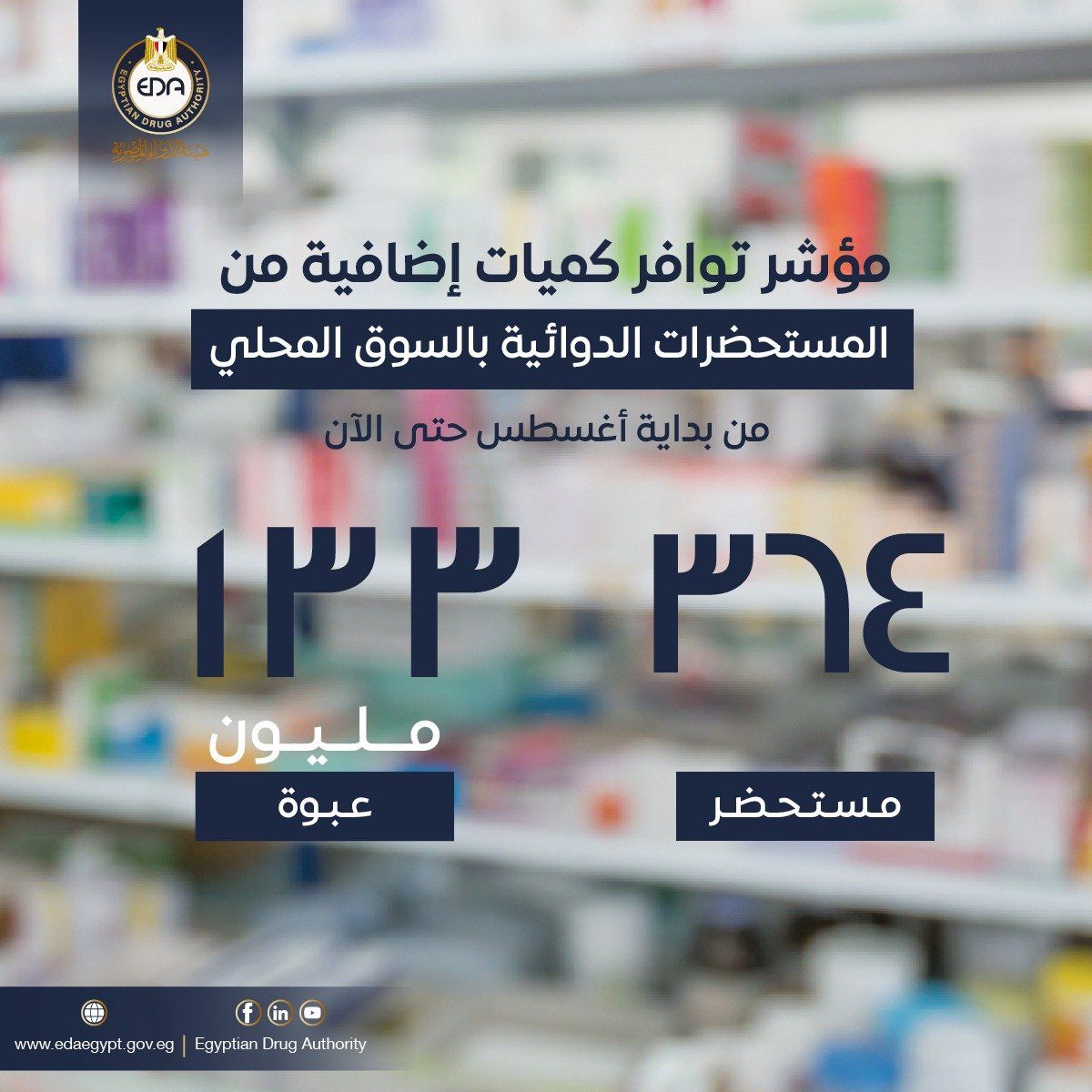 هيئة الدواء تعلن توفير أصناف دوائية جديدة بالأسواق.. تفاصيل