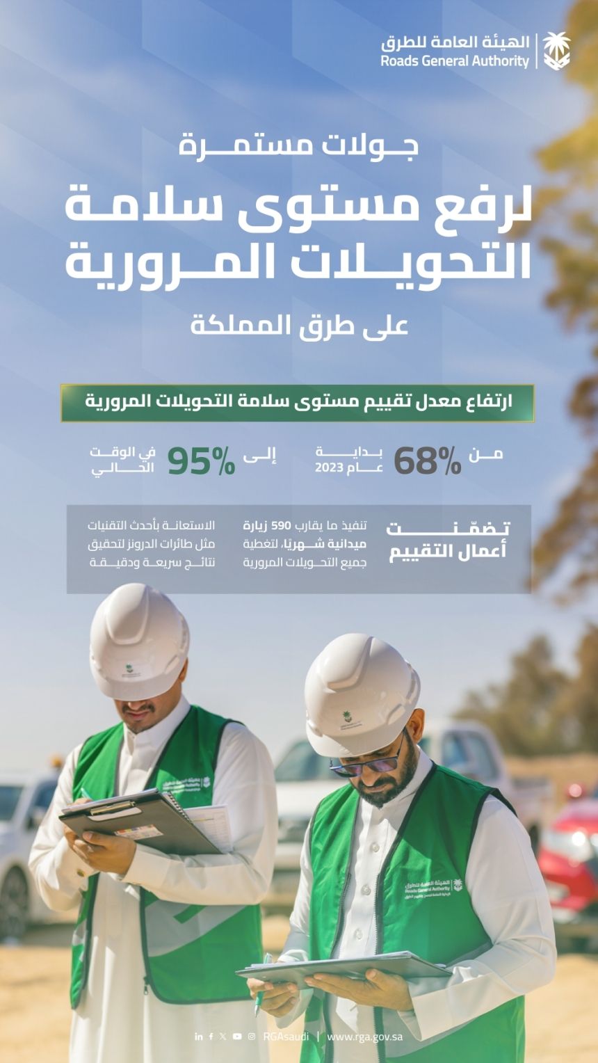 "هيئة الطرق": ارتفاع معدل تقييم سلامة التحويلات المرورية إلى 95%