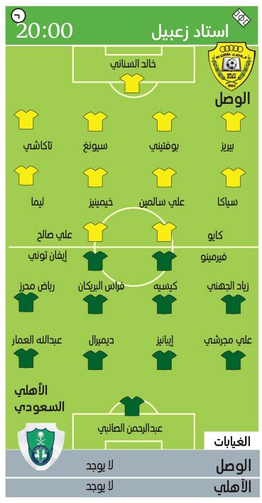 الامارات | الوصل ينشد «العلامة الكاملة» أمام نجوم الأهلي السعودي