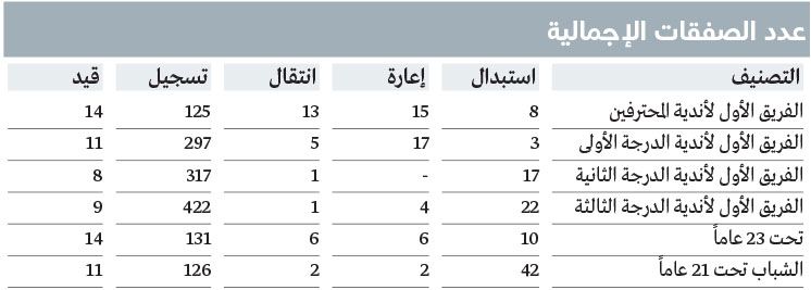 الامارات | 9 أندية محترفة تسجل اسمها في «صفقات اللحظات الأخيرة»