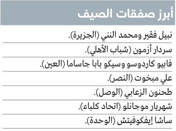 الامارات | 9 أندية محترفة تسجل اسمها في «صفقات اللحظات الأخيرة»