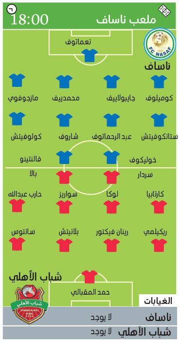 الامارات | شباب الأهلي متحفّز لاصطياد «التنانين» اليوم