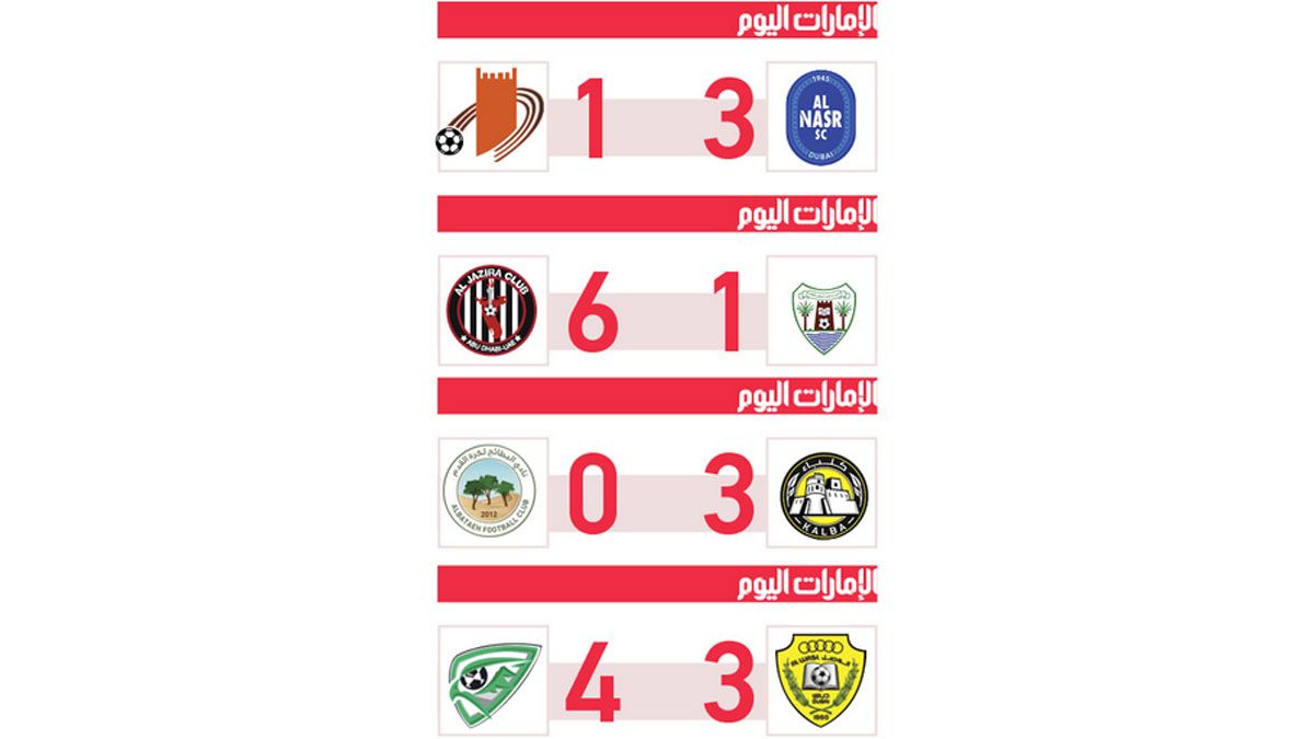 الامارات | لحن مبخوت يُطرب النصر.. و«ريمونتادا» خورفكان تُزعج الوصل