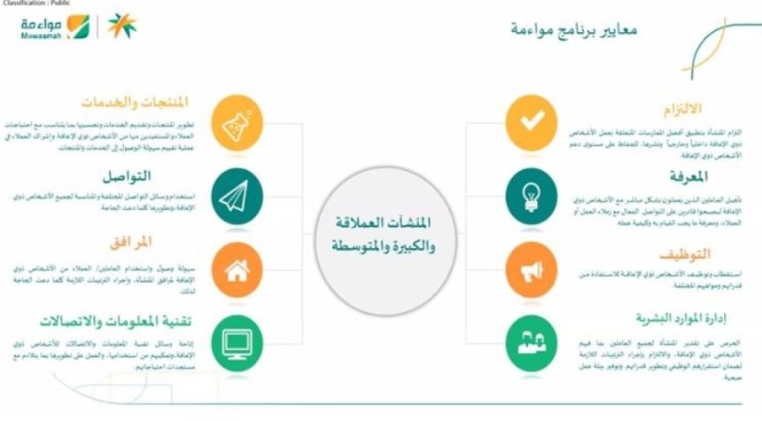 برنامج مواءمة لـ "اليوم": مبلغ الشهادة غير قابل للاسترداد بعد إرسال التقييم