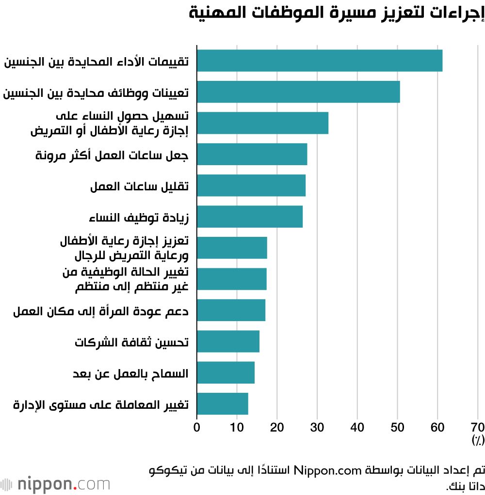 اليابان | تحديات القيادة النسائية في اليابان: لماذا لا يزال عدد المديرات قليلًا؟