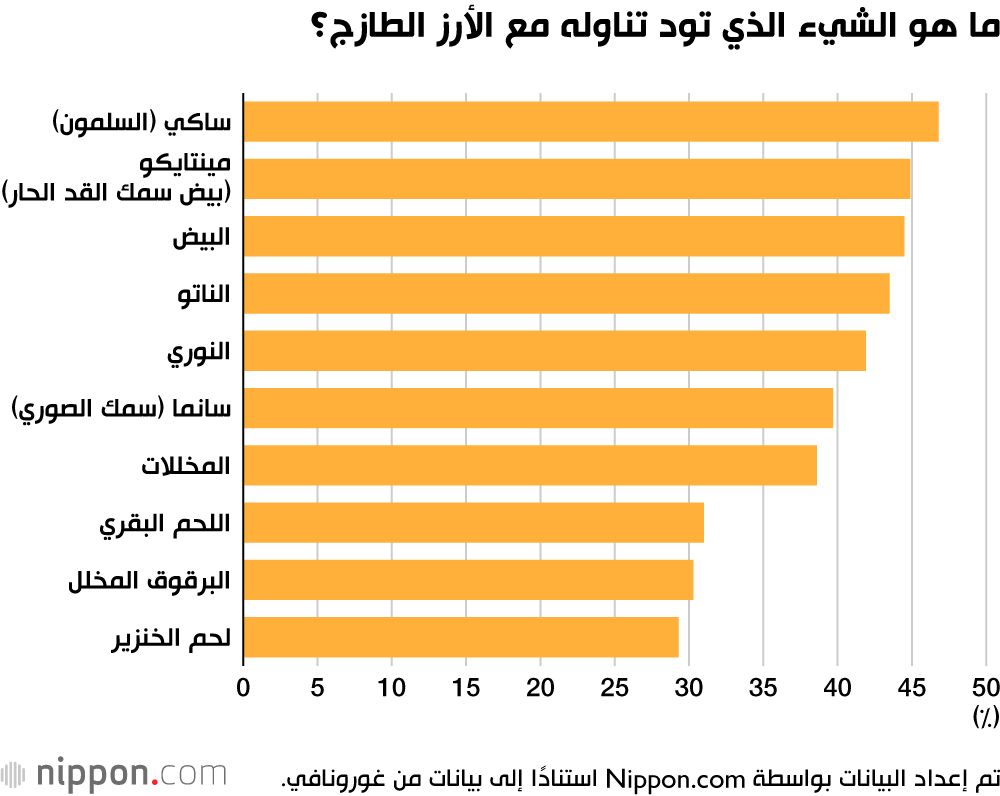 اليابان | موسم حصاد الأرز الخريفي يضيف نكهة فريدة إلى المائدة اليابانية