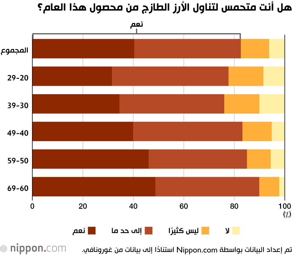 اليابان | موسم حصاد الأرز الخريفي يضيف نكهة فريدة إلى المائدة اليابانية